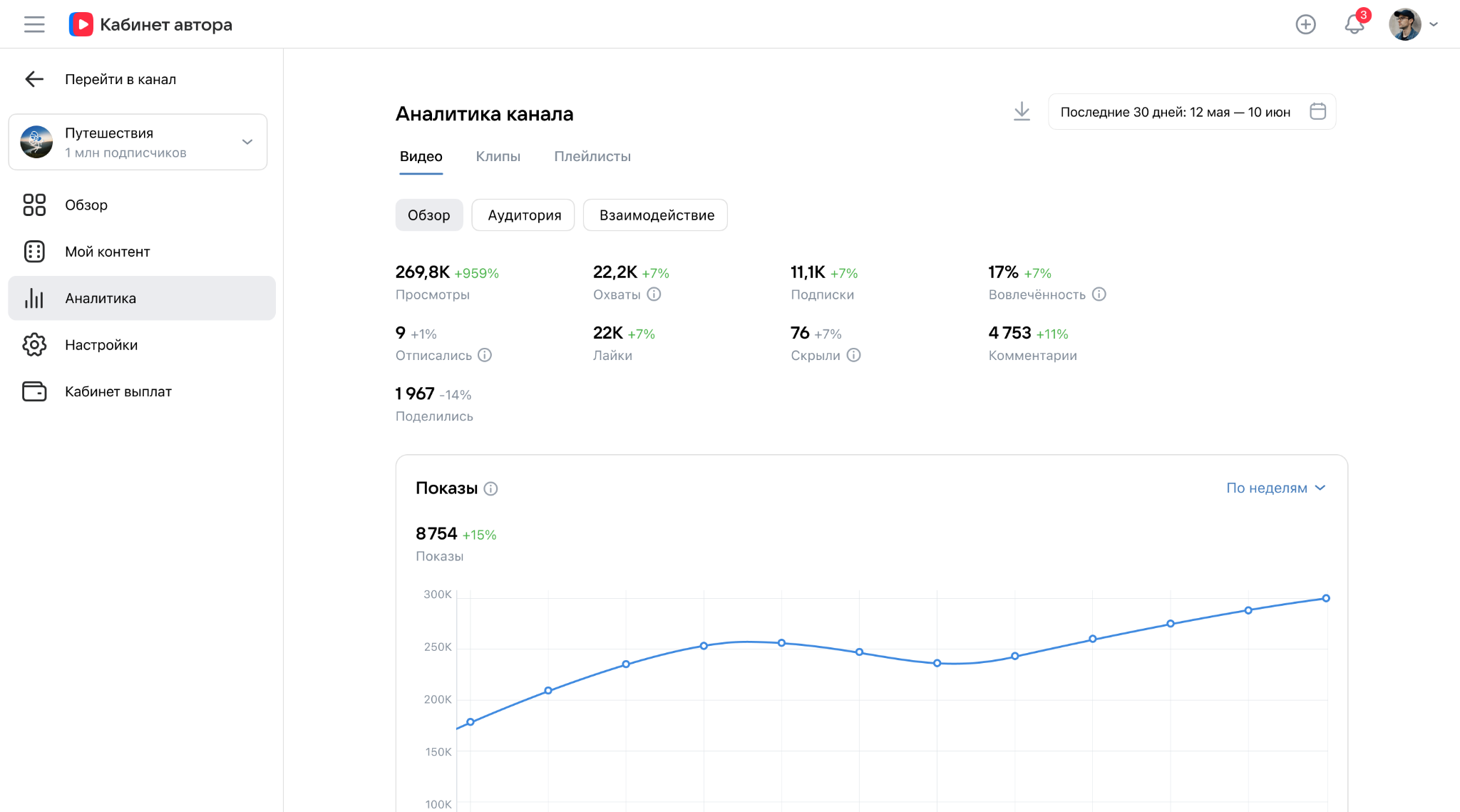 The real channel analytics interface in VK Video Creator Workspace